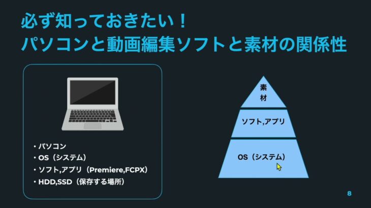 【初心者必見】動画編集をする上で絶対に知っておいて欲しいパソコンの基礎知識「動画クリエターとして長く生きていきたいあなたへ」#トラブル対応に強くなる #リンク切れに対応できるようになる